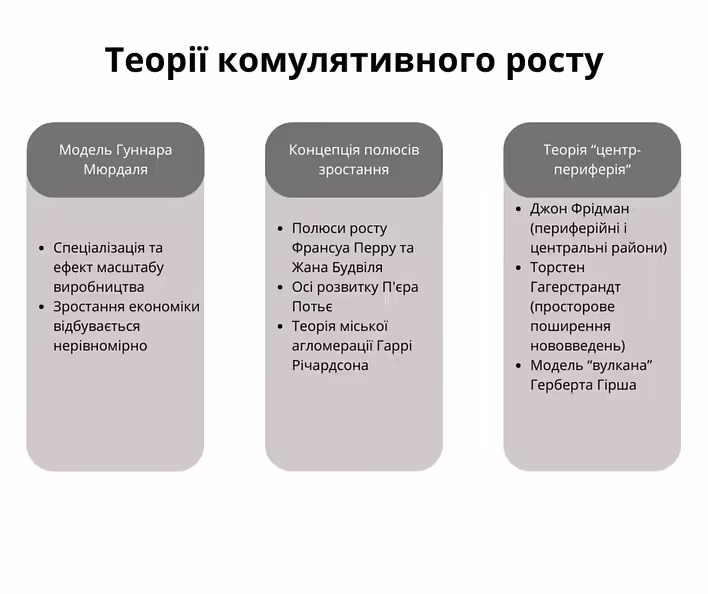 Теорії кумулятивного росту