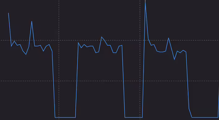 [Bambu P1S] Zużycie energii elektrycznej podczas ~15 godzin druku