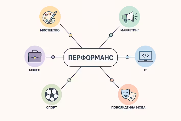 Обкладинка допису: Що таке перформанс: значення слова в мистецтві, бізнесі та інших сферах