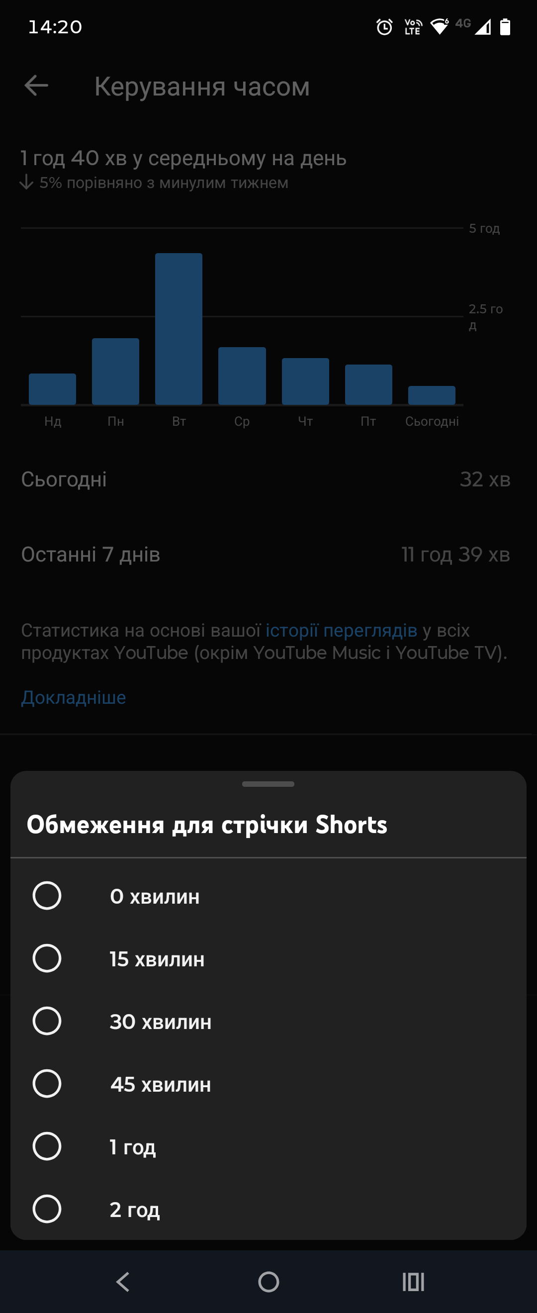 Натискаємо 0 хвилин