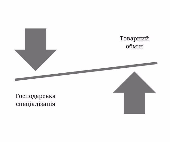 Географічний поділ праці