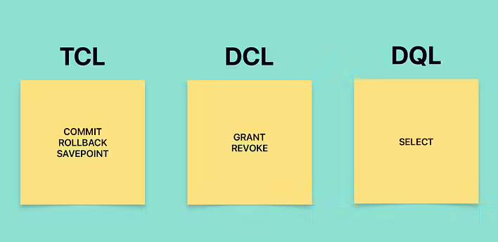 Co to jest TCL (Transaction Control Language), DCL (Data Control Language) i DQL (Data Query Language)