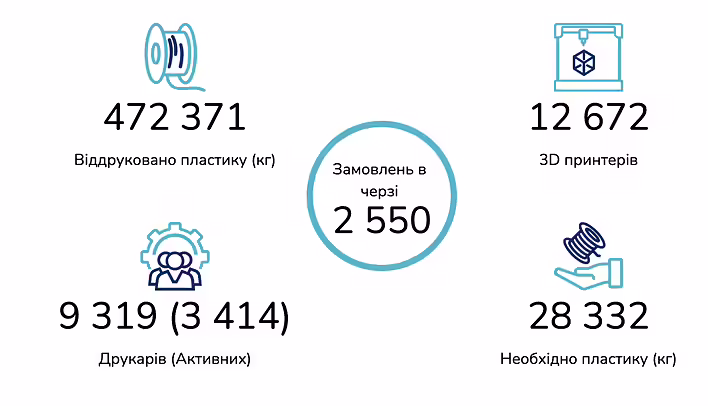 18 квітня 2025 | Статистика ДрукАрмія з головної сторінки