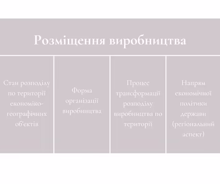 Розміщення виробництва