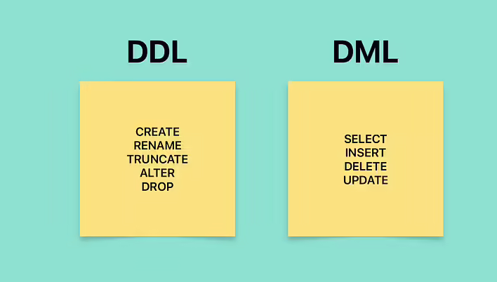 Co to jest DDL (Data Definition Language) i DML (Data Manipulation Language)? Kiedy i do czego są używane?