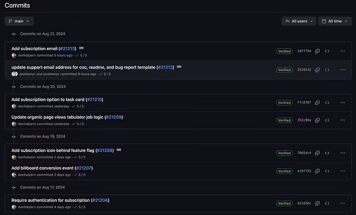 скріншот історії комітів репозиторію проєкту forem на GitHub