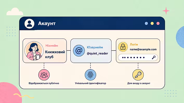 Post cover: Nickname, login, username, and account: what’s the difference