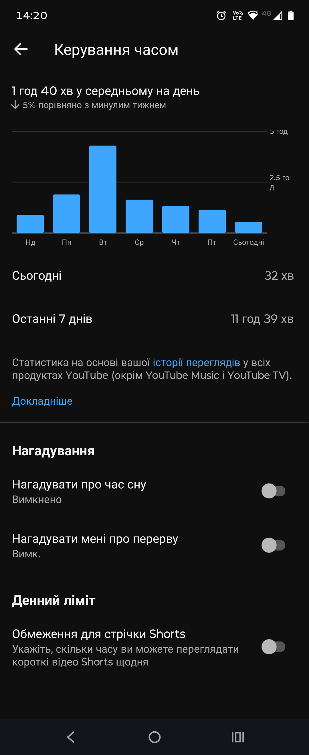 Обмеження для стрічки Shorts